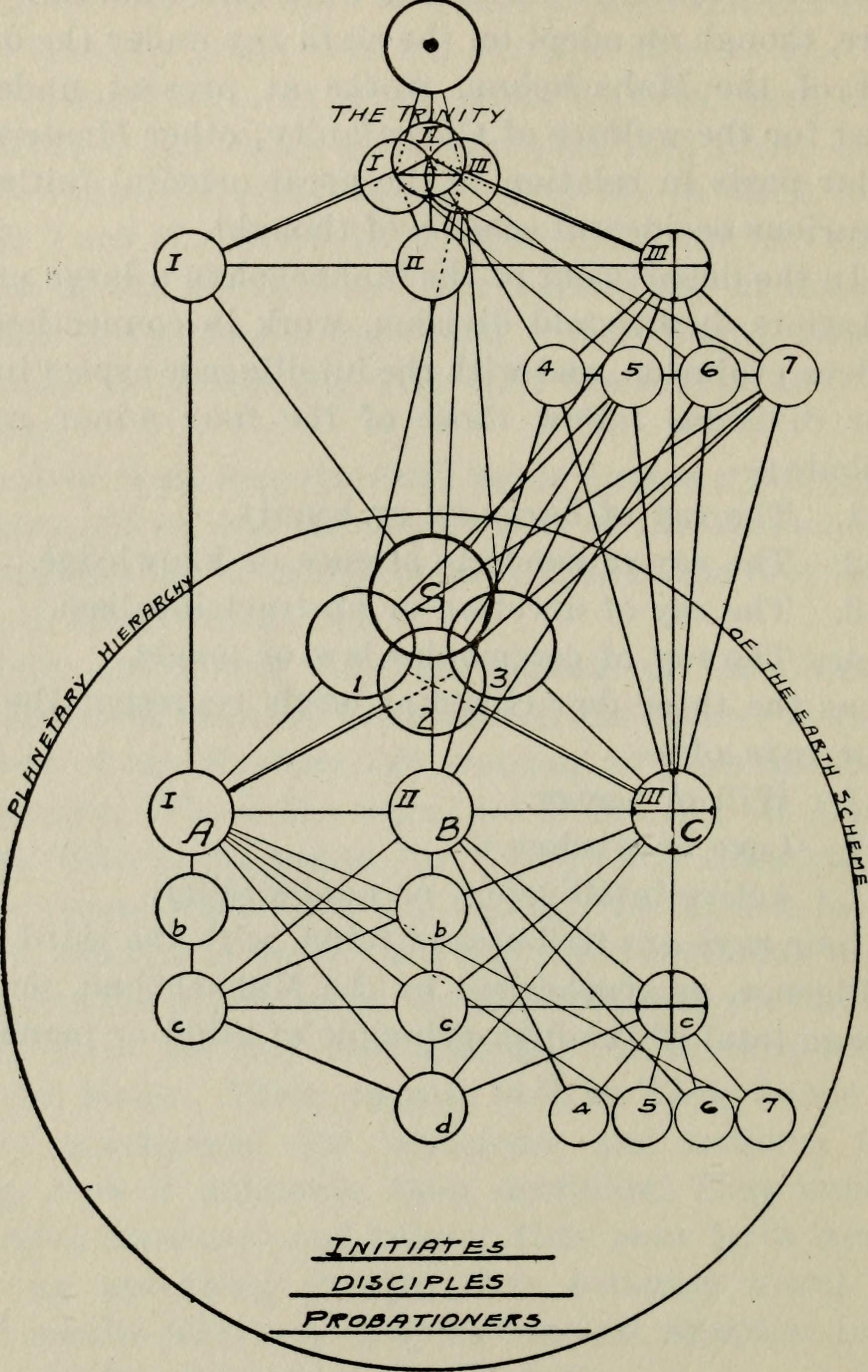 Initiation, Human and Solar