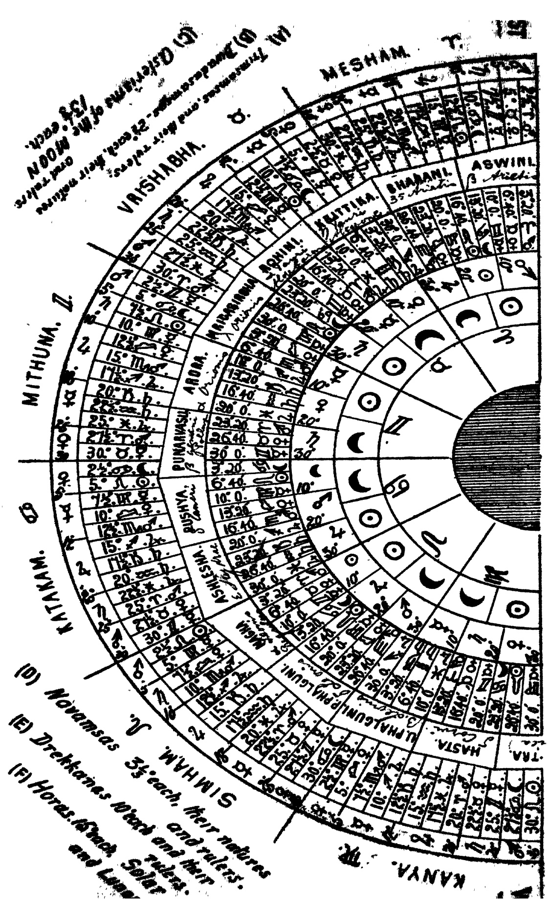 Cover of Esoteric Astrology