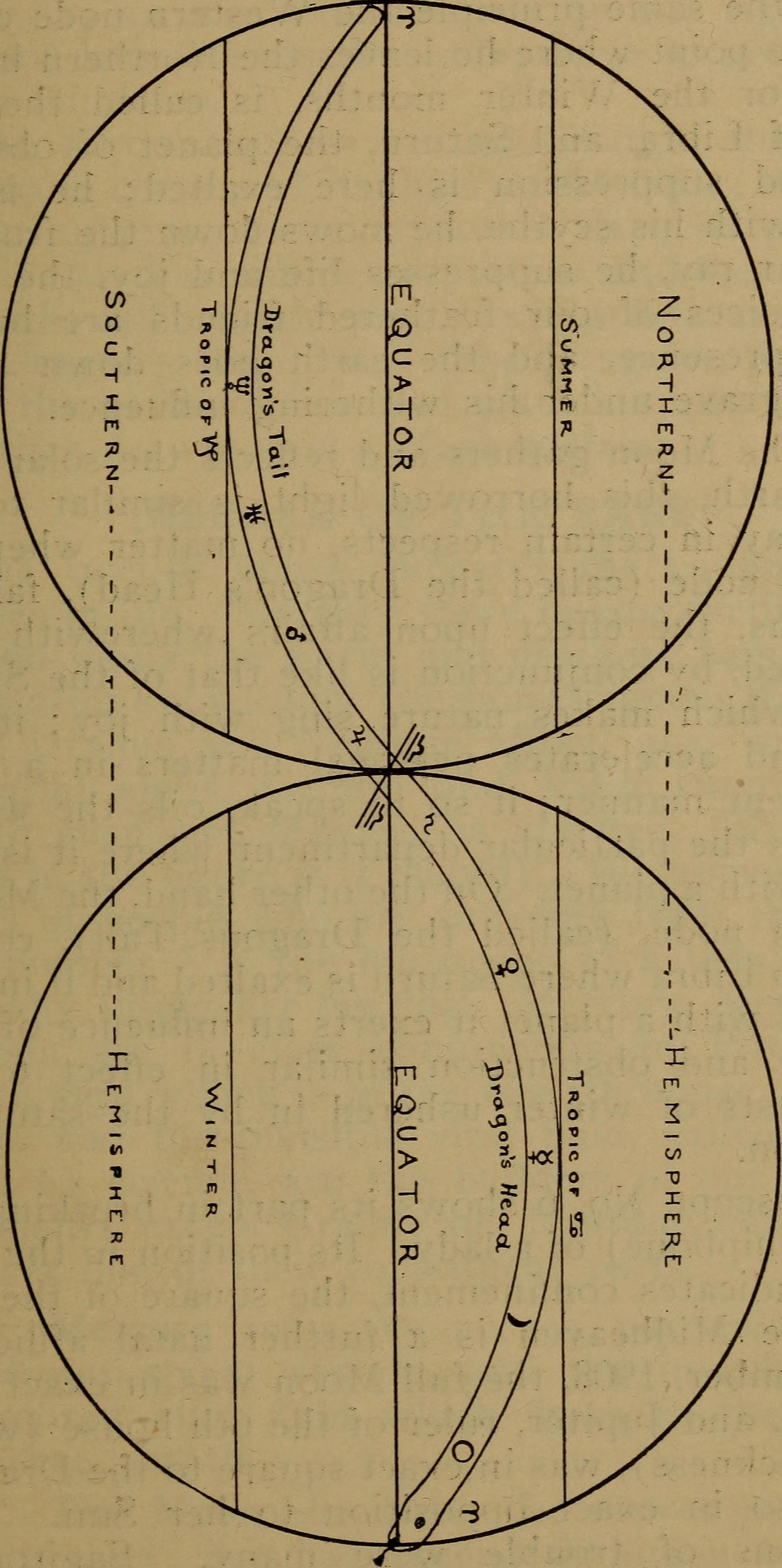 Cover of The Message of the Stars